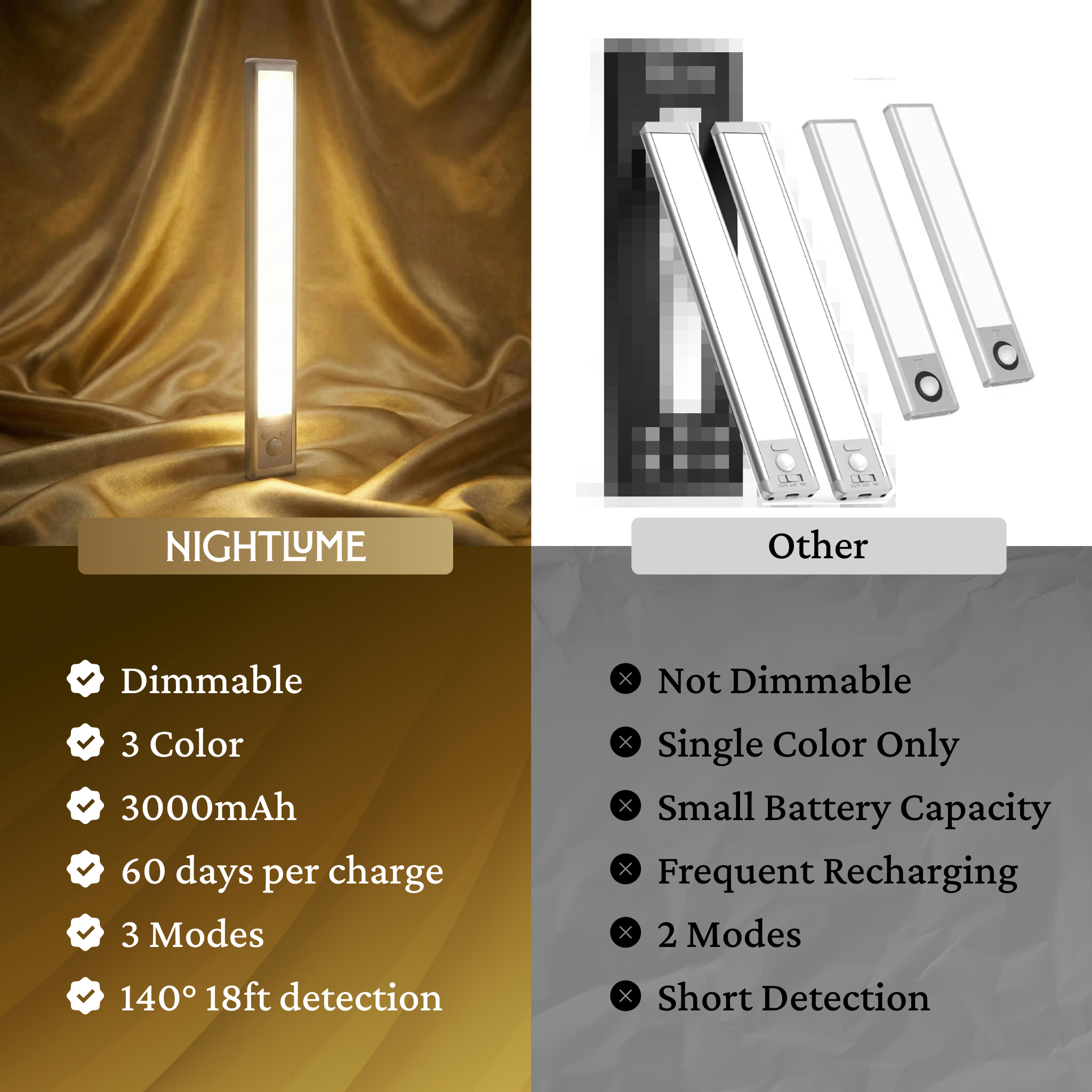 NightLume Wireless Rechargeable Light™